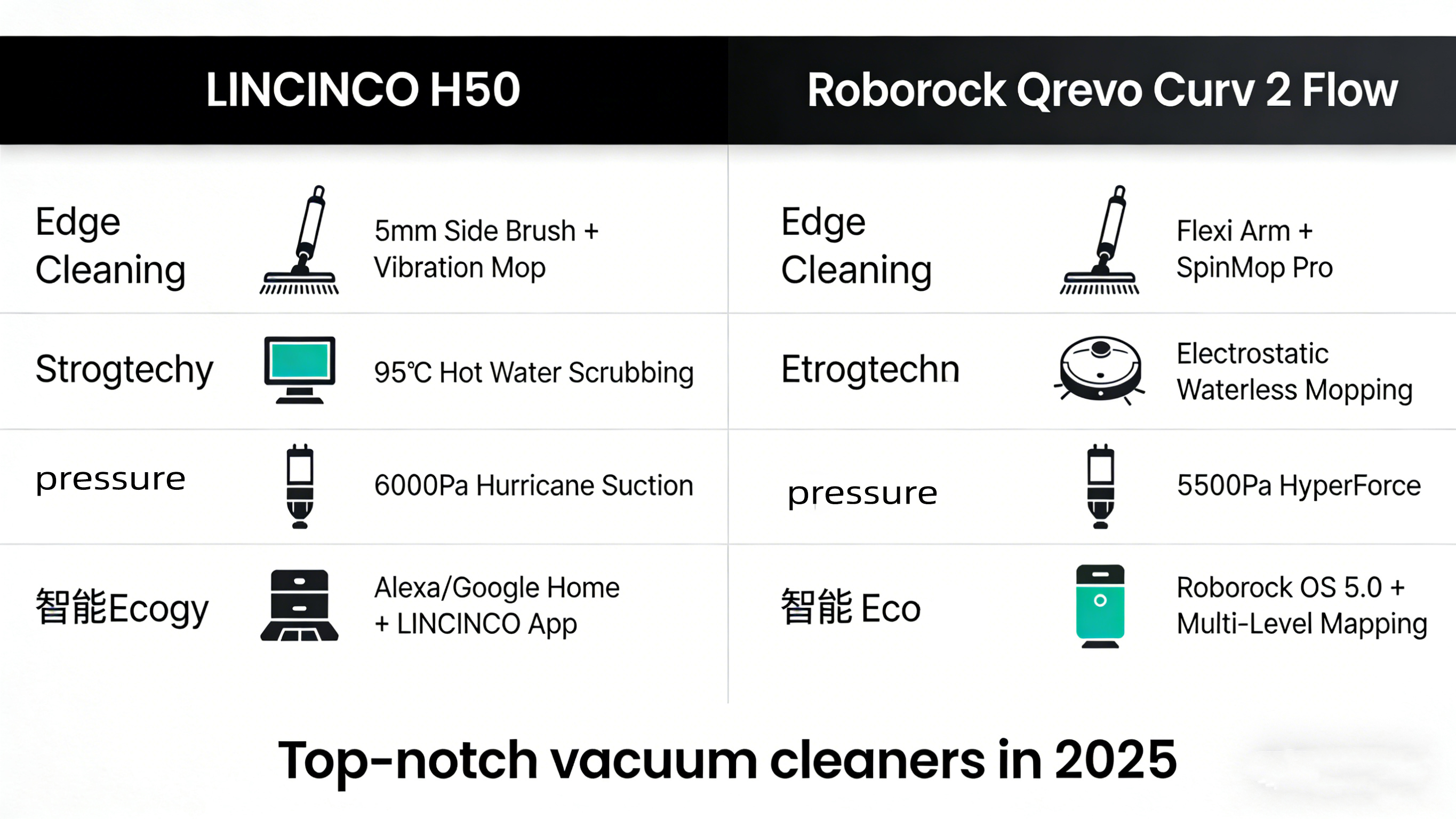 LINCINCO H50 vs.