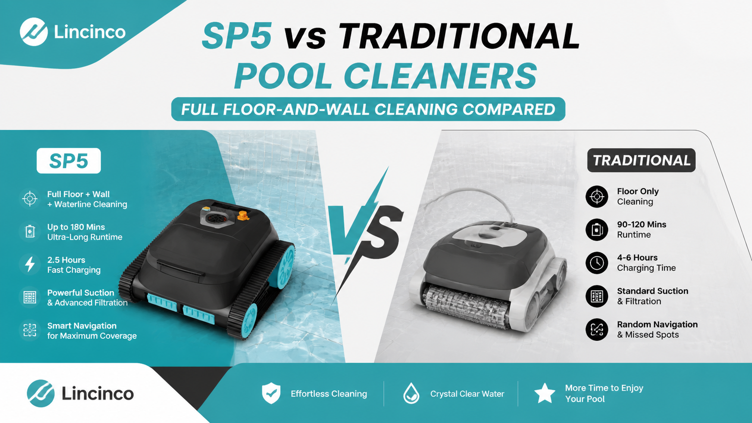 SP5 versus limpadores de piscina tradicionais: comparação entre limpeza completa de piso e parede